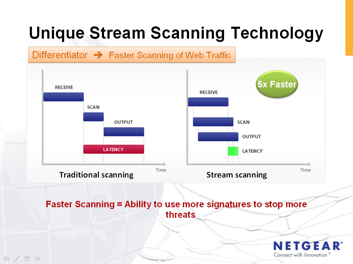 Stream Scanning Technology