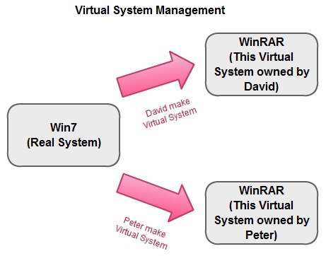 Virtual_System_Management