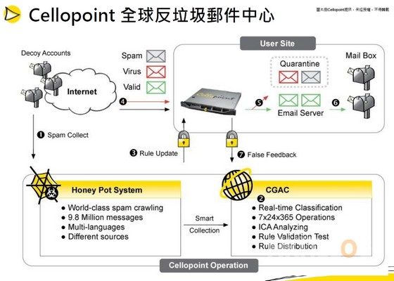 Cellopoint_Introduction
