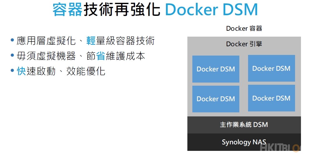 Synology Docker DSM