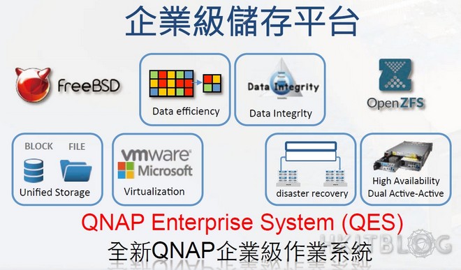 QNAP QES Dual Controller