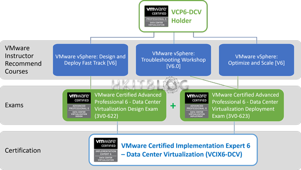 VCIX6-DCV-Cert-Path_v2