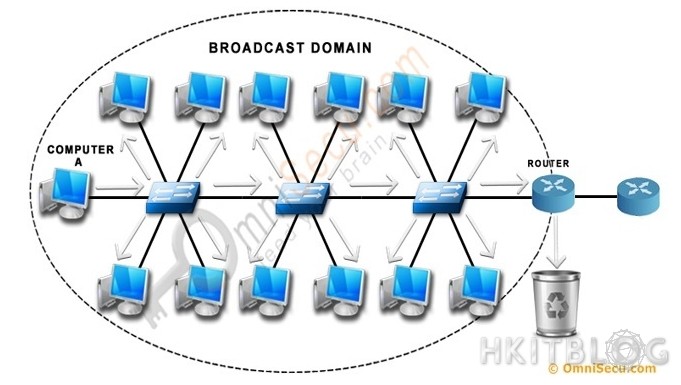 談傳統網路架構的毛病、SDN 又是如何改善傳統複雜網絡架構？