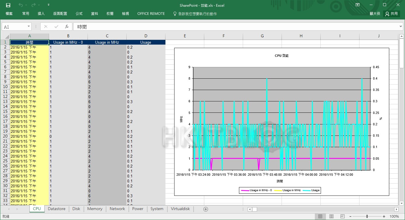 虛擬平台管理術：如何產生 ESXi 主機與虛擬機器的 Excel 報告？