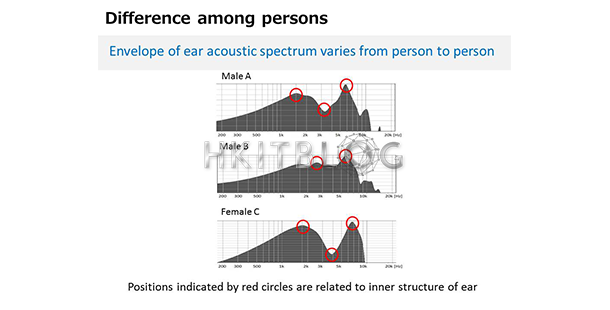 一秒完成生物辨識！科學家成功以聽覺器官聲學特性作認證