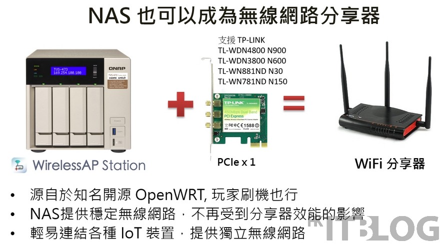 QNAP TVS-x73 台北發佈會直擊！全新 QTS 4.3 功能簡介 (上)