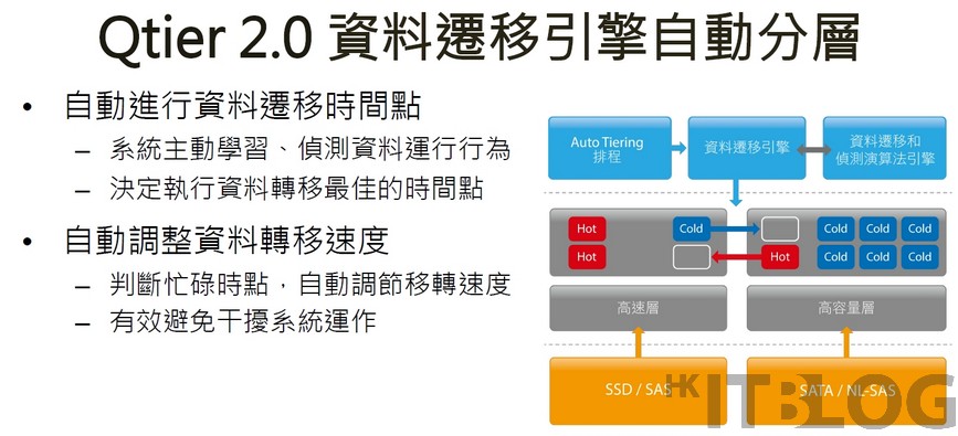 QNAP TVS-x73 台北發佈會直擊！全新 QTS 4.3 功能簡介 (下)