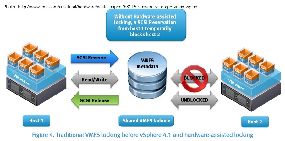Volume host. Полная виртуализация. VMWARE ESXI софт. Reservation VMWARE. Хост система.