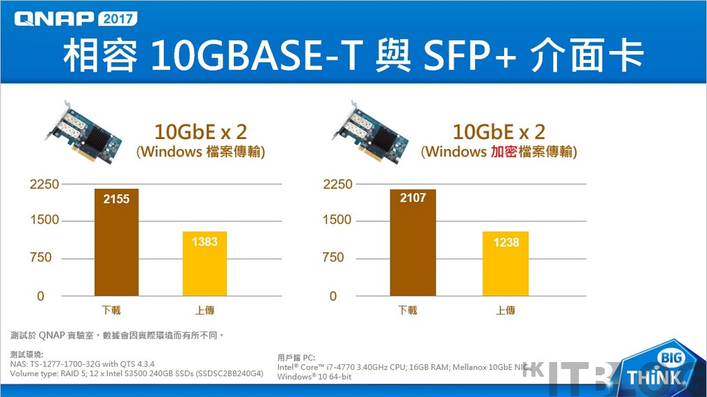 QNAP TS-x77 即將推出全新 AMD RYZEN 1400-1700 處理器機種
