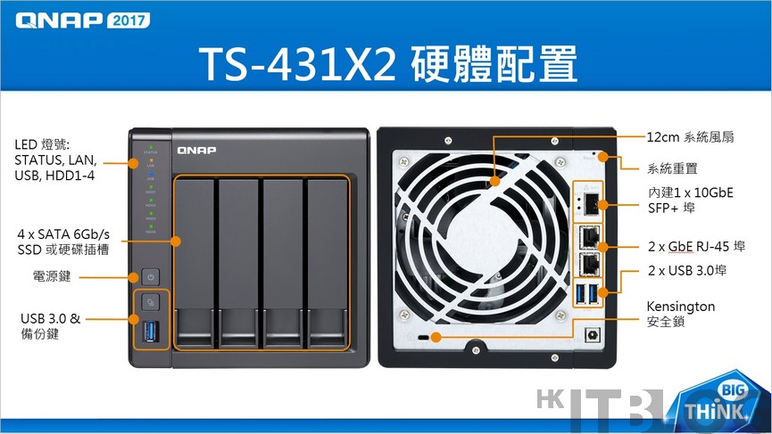 全新 ARM 架構機種：TS-x31P2、TS-431X2 及短小精悍 TS-431XeU