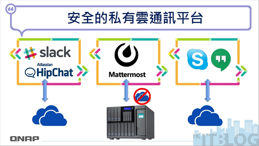 QNAP 搭配 Mattermost：打造滴水不漏的私有雲 Chat Room！
